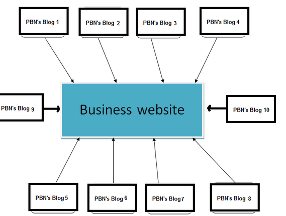 40-adet-paravan-backlink-paketi